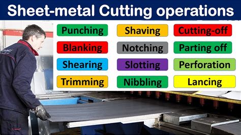 quick parts sheet metal|sheet metal cutting solutions.